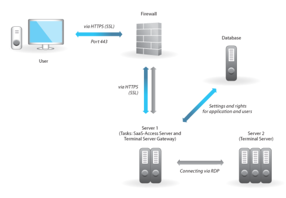 schema_saas_en_02.png  